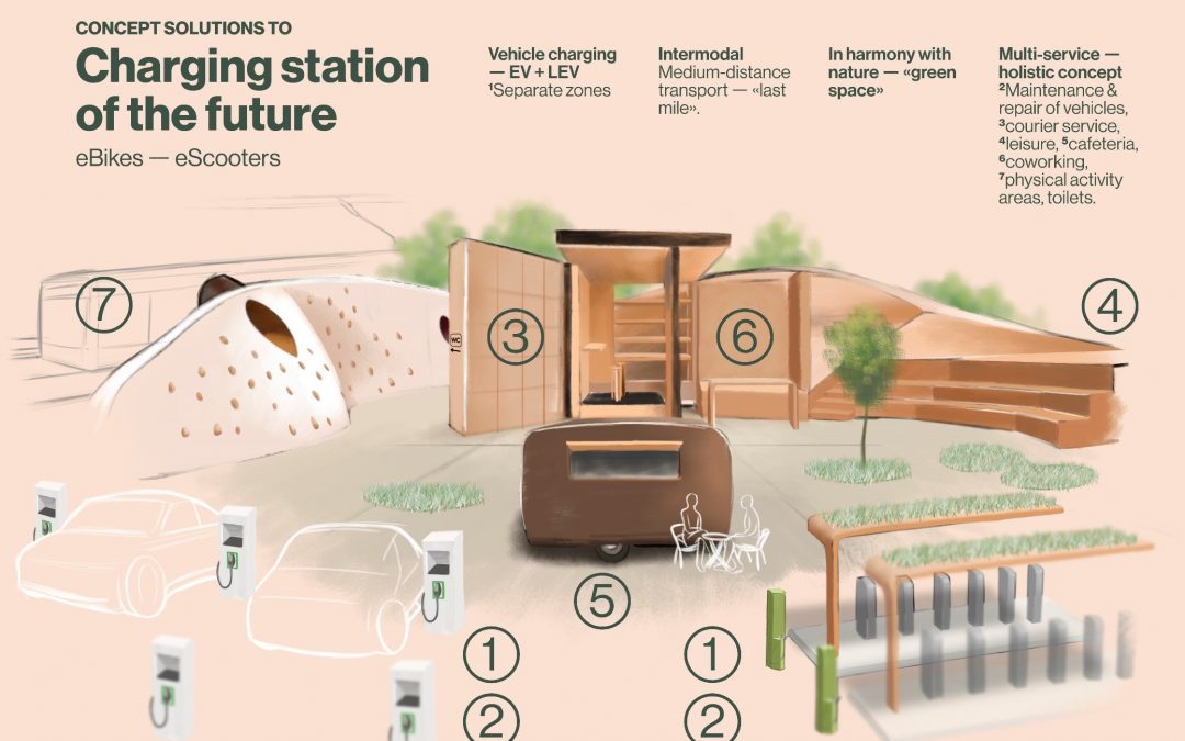 User Chi presented Stations of the Future in the Civitas Conference